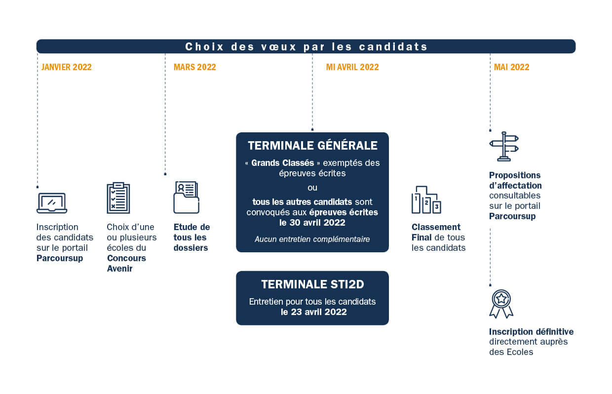 Voeux Parcoursup