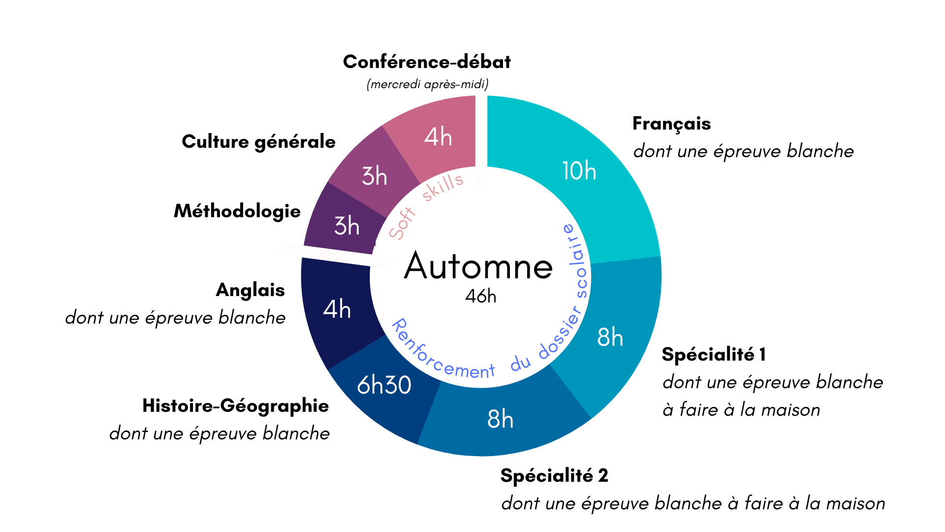 préparation au concours Sciences Po Paris