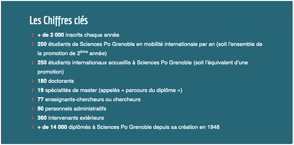 Chiffres clés Sciences Po Grenoble