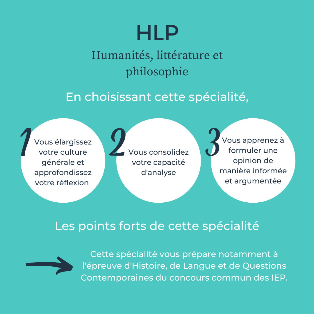 Un résumé de la spé HLP 