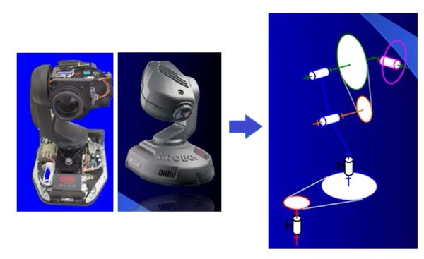 Modelisation - Sciences de l'ingénieur