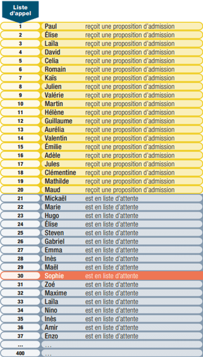 Liste d'appel Parcoursup