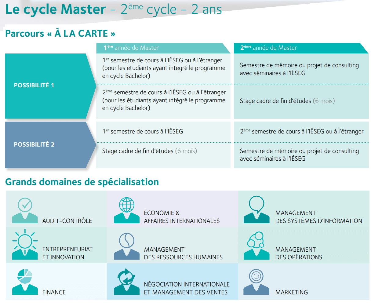 Cycle Master - IESEG