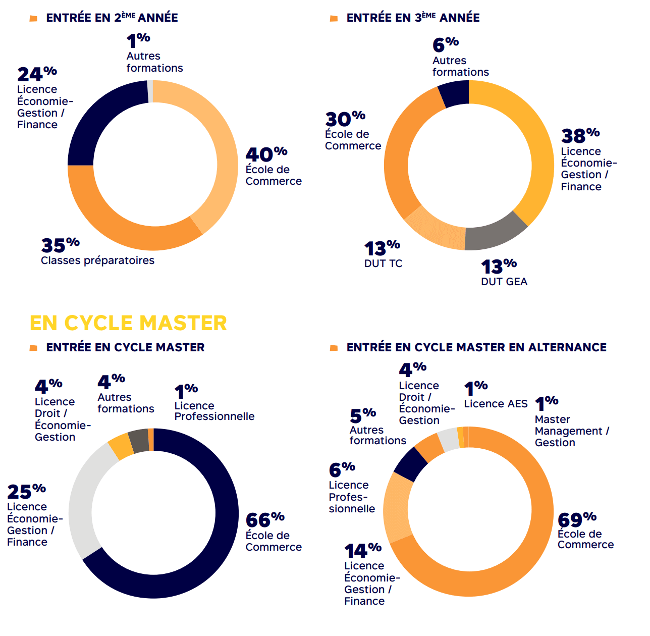 Admission parallèle - IESEG