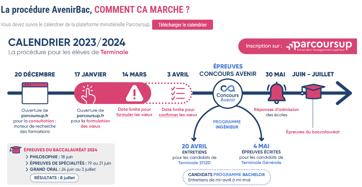 Tout savoir sur le concours Avenir 2022 Les Cours du Parnasse